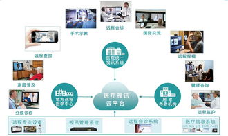 遠(yuǎn)程醫(yī)療信息系統(tǒng)建設(shè) 東博視訊